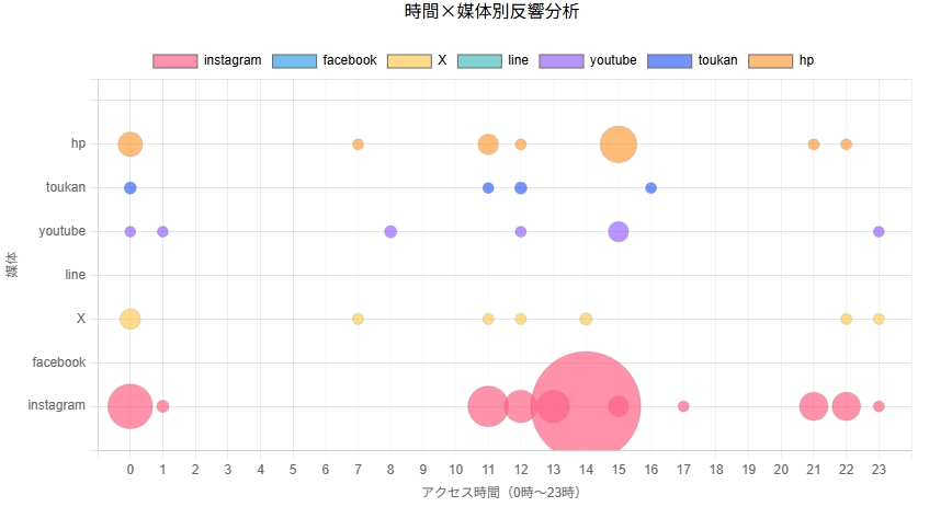 総合ダッシュボード画面